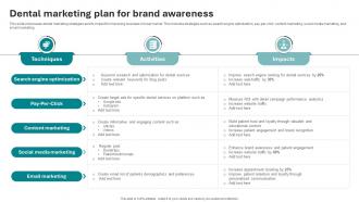 Dental Marketing Plan For Brand Awareness