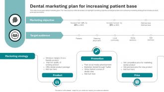 Dental Marketing Plan For Increasing Patient Base