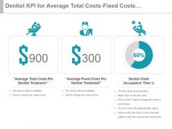 Dentist kpi for average total costs fixed costs occupation time presentation slide