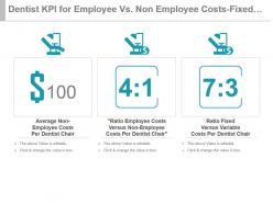 Dentist kpi for employee vs non employee costs fixed variable costs powerpoint slide
