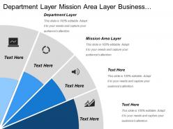 Department layer mission area layer business mission area
