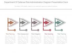 Department of defense risk administration diagram presentation deck