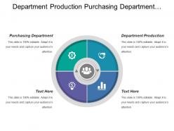 Department production purchasing department purchase requisition purchase schedule