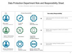 Department responsibility protection hierarchy pyramid finance inspecting