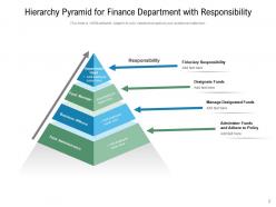 Department responsibility protection hierarchy pyramid finance inspecting