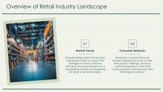 Department Store Business Model PPT Summary ACP Aesthatic Ideas