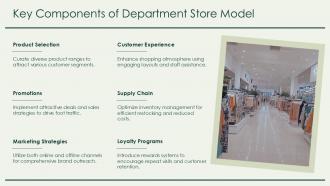 Department Store Business Model PPT Summary ACP Engaging Ideas