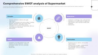 Department Store Business Plan Comprehensive SWOT Analysis Of Supermarket BP SS V