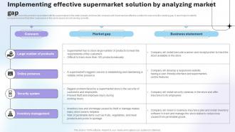 Department Store Business Plan Implementing Effective Supermarket Solution By Analyzing BP SS V