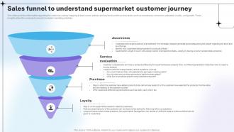 Department Store Business Plan Sales Funnel To Understand Supermarket Customer Journey BP SS V