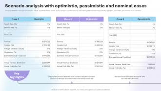 Department Store Business Plan Scenario Analysis With Optimistic Pessimistic And Nominal Cases BP SS V