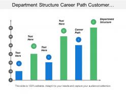 Department structure career path customer relations quality assurance