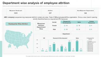 Department Wise Analysis Of Employee Attrition Employee Succession Planning And Management