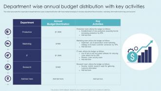 Department Wise Annual Budget Distribution With Key Activities