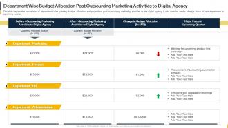 Department Wise Budget Allocation Post Outsourcing Marketing Activities To Digital Agency Organization Budget
