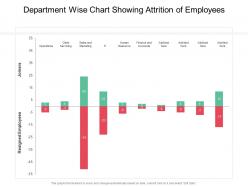 Department wise chart showing attrition of employees