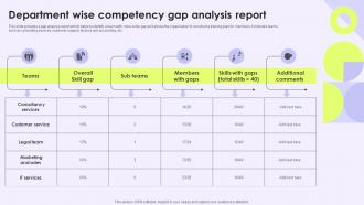 Department Wise Competency Gap Analysis Report