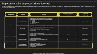 Department Wise Employee Hiring Forecast