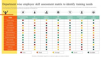 Department Wise Employee Skill Assessment Matrix Action Steps To Develop Employee Value Proposition