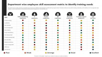 Department Wise Employee Skill Assessment Matrix To Developing Value Proposition For Talent Management