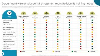 Department Wise Employee Skill Assessment Matrix To Enhancing Workplace Culture With EVP