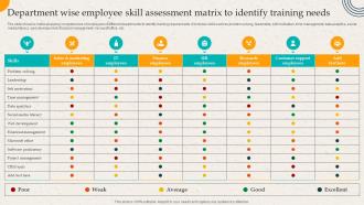 Department Wise Employee Skill Assessment Matrix To Identify Employer Branding Action Plan
