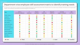 Department Wise Employee Skill Training Needs Talent Recruitment Strategy By Using Employee