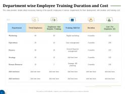Department wise employee training duration and cost business turnaround plan ppt guidelines
