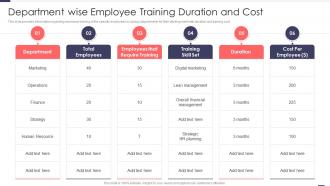Department Wise Employee Training Duration And Cost Improved Workforce Effectiveness Structure