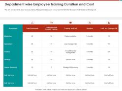 Department wise employee training duration and cost overall ppt powerpoint presentation file grid