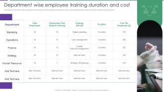 Department Wise Employee Training Duration Assessment Of Staff Productivity Across Workplace