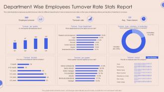 Department Wise Employees Turnover Rate Stats Report