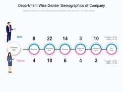 Department wise gender demographics of company
