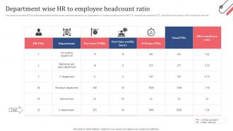 Department Wise HR To Employee Headcount Ratio