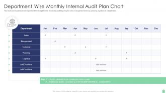Department Wise Monthly Internal Audit Plan Chart
