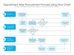 Department wise procurement process using flow chart