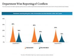 Department wise reporting of conflicts harassment ppt file aids