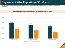 Department wise reporting of conflicts ppt template