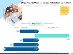 Department wise resource allocation in future ppt model inspiration