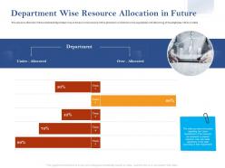 Department Wise Resource Allocation In Future Ppt Powerpoint Rules