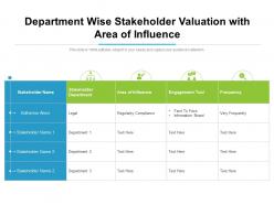 Department Wise Stakeholder Valuation With Area Of Influence
