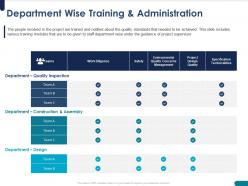 Department wise training and administration team powerpoint presentation display