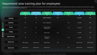 Department Wise Training Plan For Employees Approach To Develop Killer Business Strategy