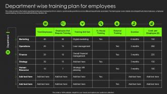 Department Wise Training Plan For Employees Building Substantial Business Strategy