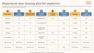 Department Wise Training Plan For Employees Business Strategy Overview Strategy Ss