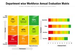 Department wise workforce annual evaluation matrix