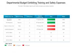 Departmental Budget Exhibiting Training And Safety Expenses