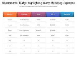 Departmental Budget Highlighting Yearly Marketing Expenses