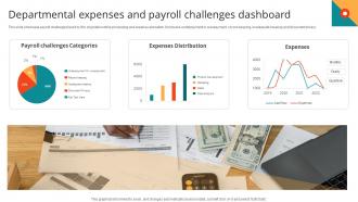 Departmental Expenses And Payroll Challenges Dashboard
