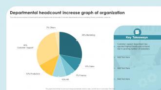 Departmental Headcount Increase Graph Of Organization